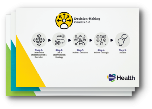 Set of Health Skills posters for skills-based Health education in alignment with the National Health Education Standards